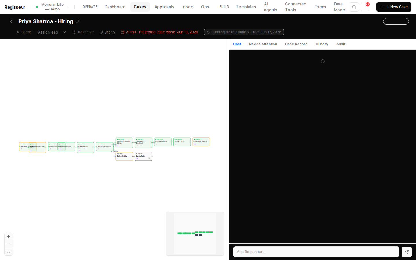 Hiring — every step complete