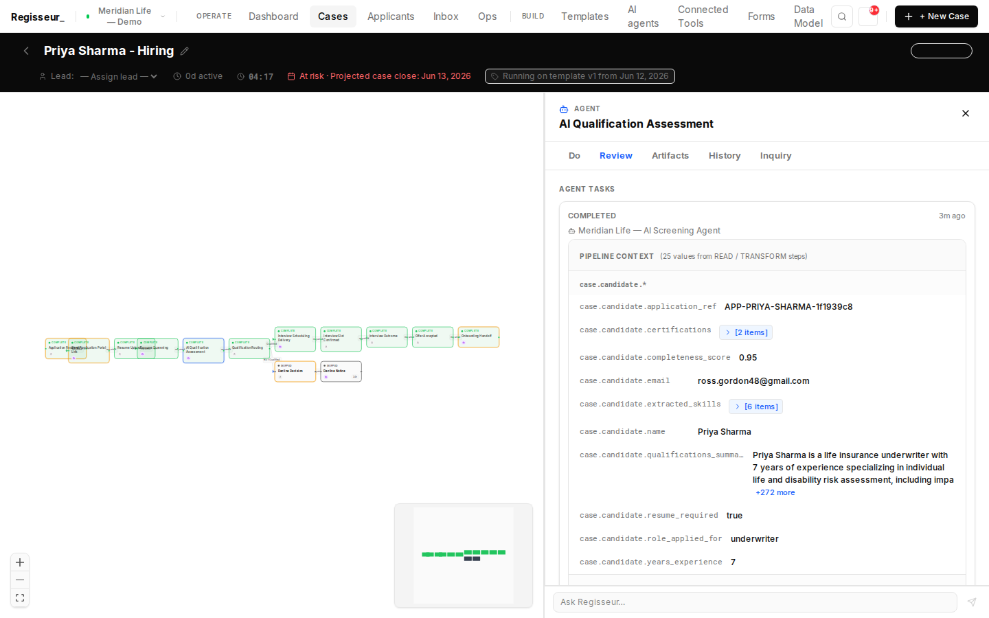 AI qualification assessment, approved by the manager