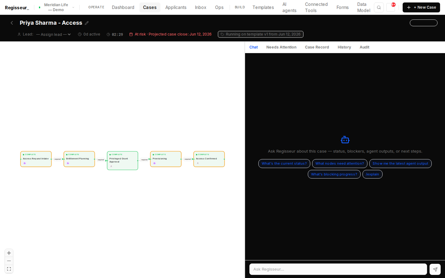 IT Access — all steps complete