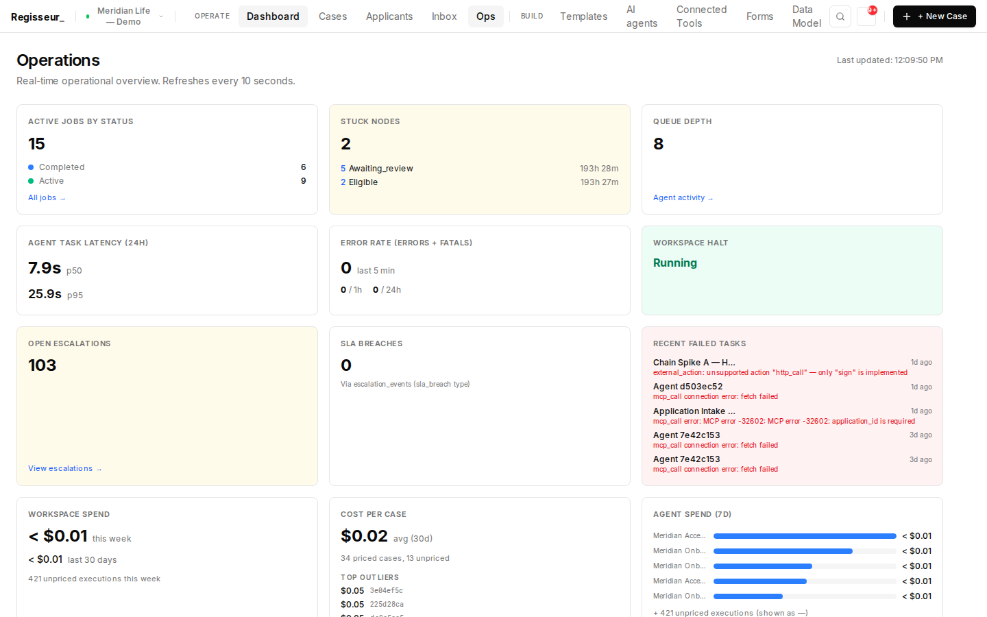 The operations view