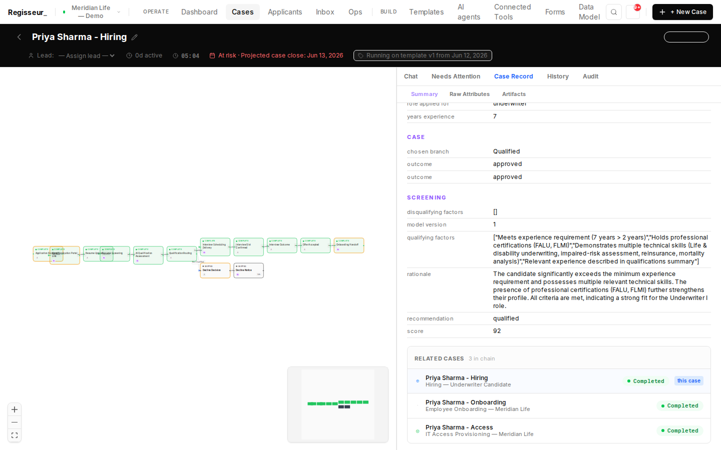 Every step linked and navigable