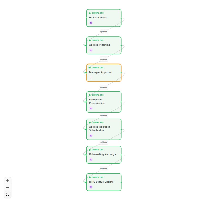 §8c — All nodes complete: Jordan Chen onboarding finished end-to-end