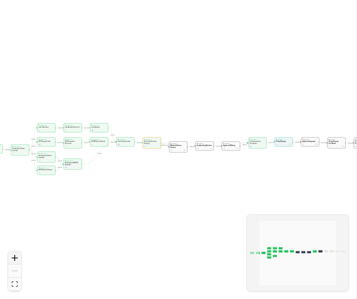 §9a — n17 Policy Document Generation Complete