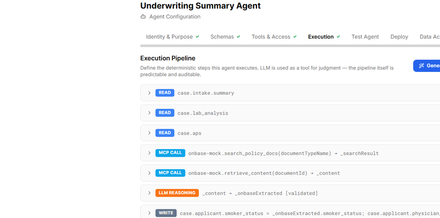 An agent execution pipeline — read, reason (LLM), write, branch, and call-tool steps in a deterministic, checkable sequence.