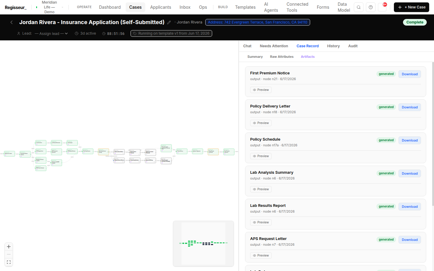 A case's Artifacts tab listing nine generated PDFs — policy schedule, delivery letter, lab analysis, APS request and more — each with a generated badge and download, beside the executed case graph.