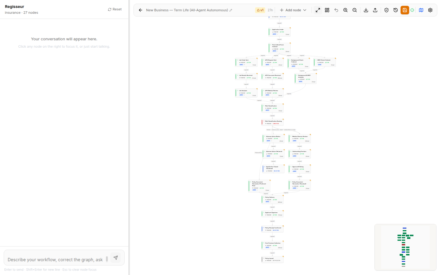 The 27-node term-life flow in the graph builder — typed action, condition, and milestone nodes with parallel Lab, APS, Background, and MVR evidence branches and agent and form badges.